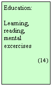 Szvegdoboz: Education:

Learning, reading,
mental excercises

                     (14  )
